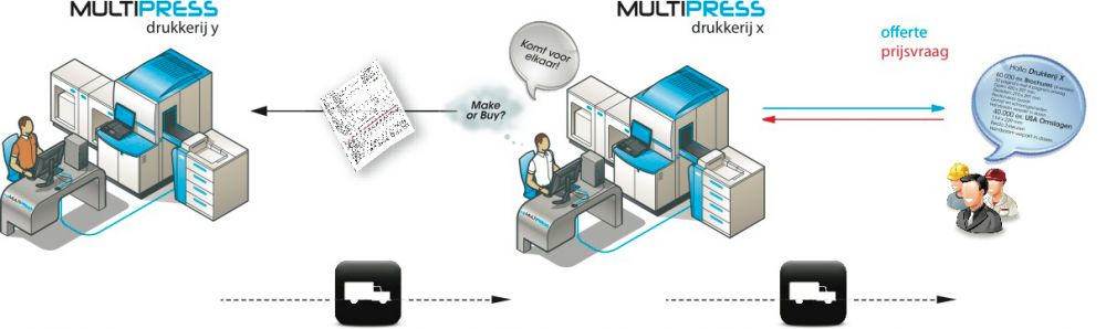 MultiPress to MultiPress