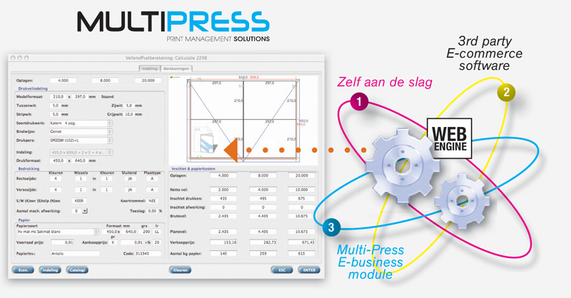 Waarom kiezen voor E-business