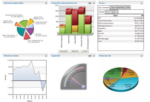 Realtimerapportering en dashboards 